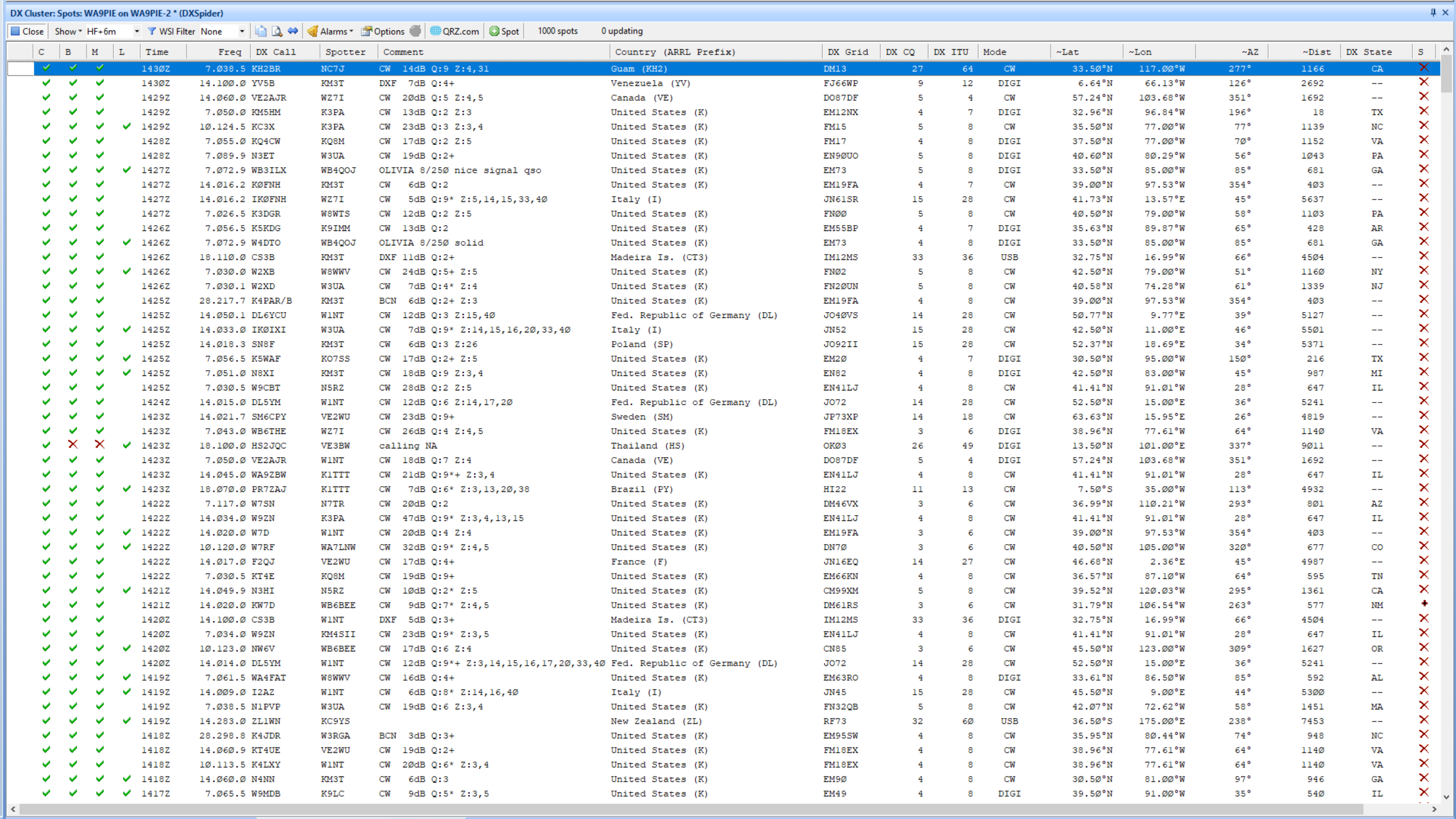 Reverse Beacon Network (RBN) Spots Now in DX Cluster