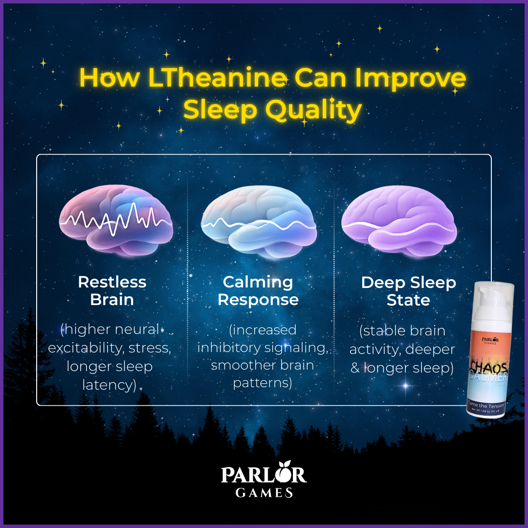 Picture of Advertisement, Poster, Blackboard with text How LTheanine Can Improve Sleep Quality Restl...