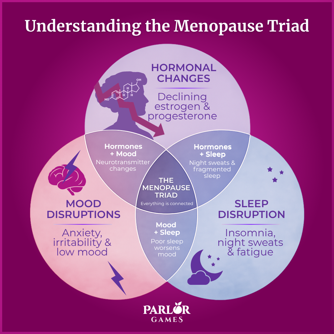 Picture of Diagram, Adult, Male, Man, Person, Venn Diagram, Face, Head with text Understanding the M...