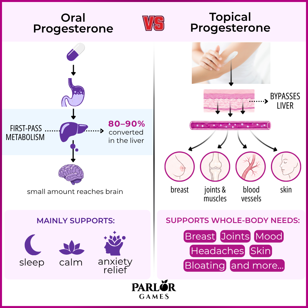 Picture of Adult, Female, Person, Woman, Text with text Oral Topical VS Progesterone BYPASSES LIVER ...