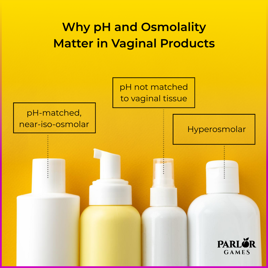 Picture of Bottle, Lotion, Cosmetics, Sunscreen with text Why pH and Osmolality Matter in Vaginal Pr...