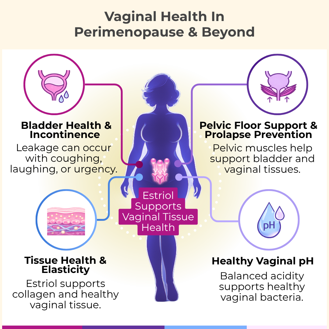 Picture of Advertisement, Poster, Adult, Female, Person, Woman, Plot with text Vaginal Health In Per...