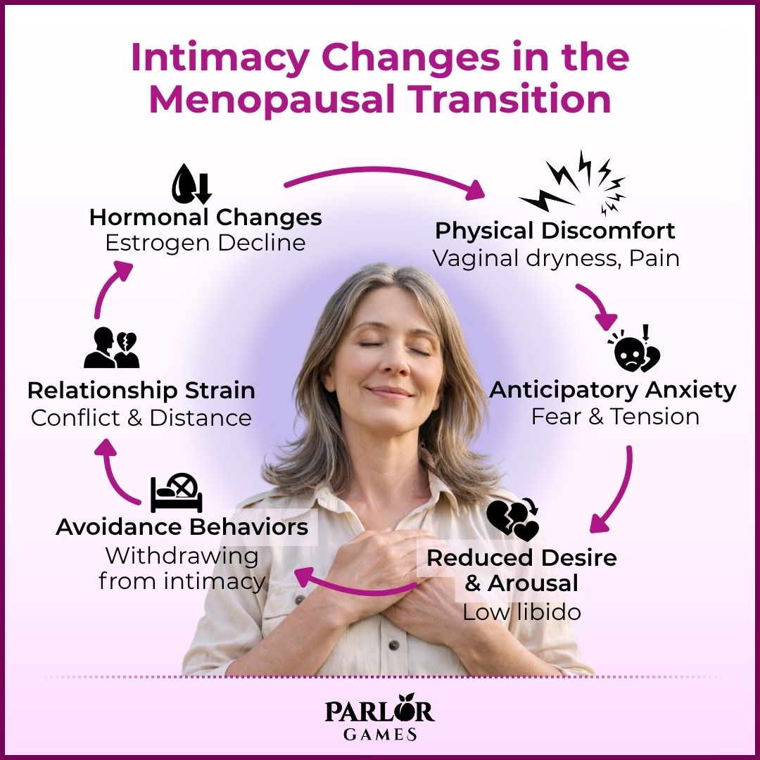 Picture of Advertisement, Poster, Adult, Female, Person, Woman with text Intimacy Changes in the Men...