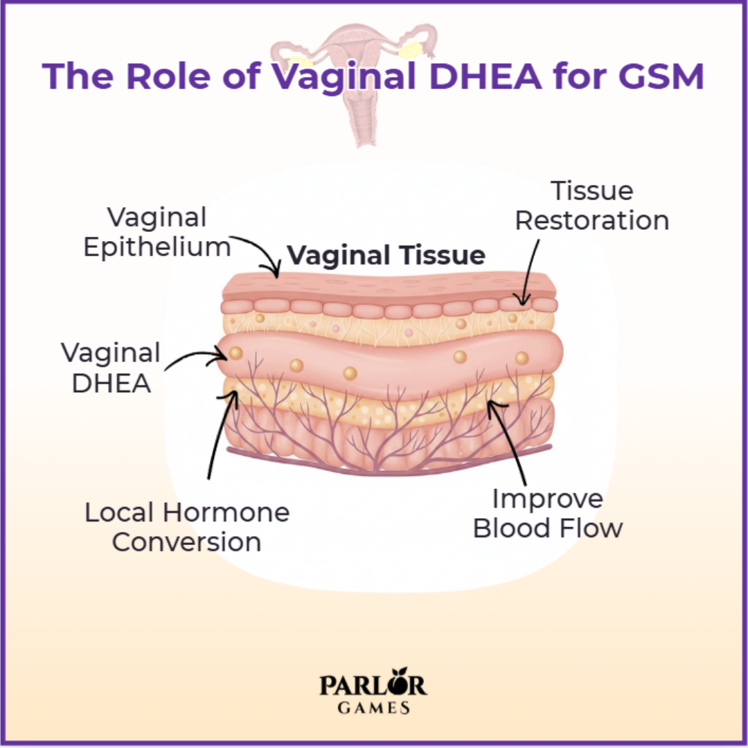 Picture of Face, Head, Person with text The Role of Vaginal DHEA for GSM Tissue Vaginal Restoration ...