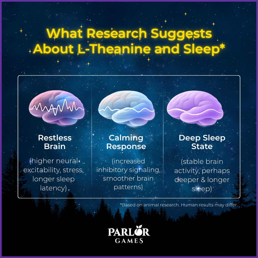 Picture of Advertisement, Poster, Blackboard with text What Research Suggests About L-Theanine and S...