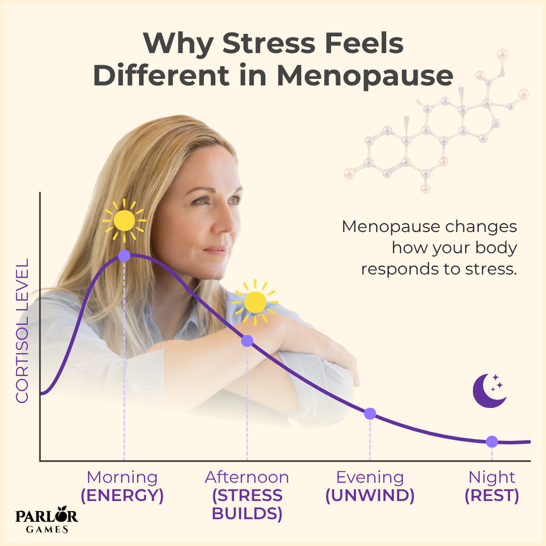 Picture of Plot, Adult, Female, Person, Woman, Face, Head, Text with text Why Stress Feels Different...